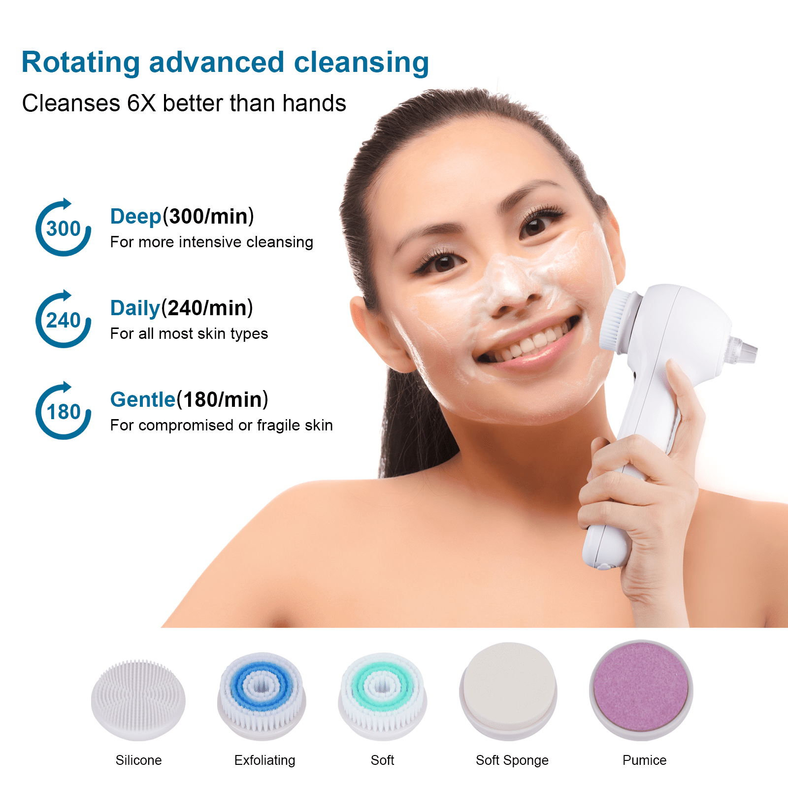 NEXPURE Facial Cleansing Brush - IPX7 Waterproof with LCD Screen, Electric face scrubber for Exfoliation, Massage and Deep Cleansing